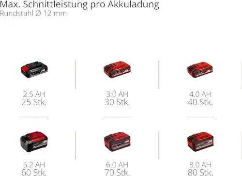 Einhell akuga lihvija — kerge alumiinium, töökindel lõikaja – pilt 10