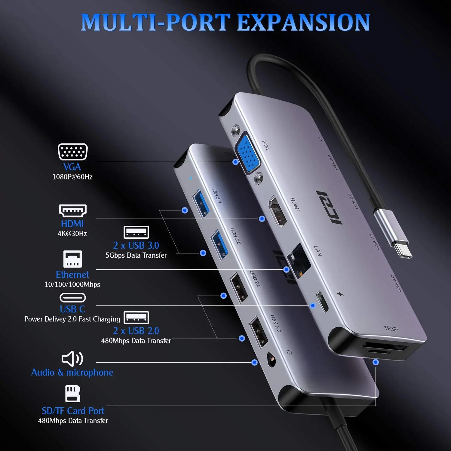 ICZI mitmeotstarbeline USB-C dokk – laieneb HDMI ja Ethernetiga – pilt 6