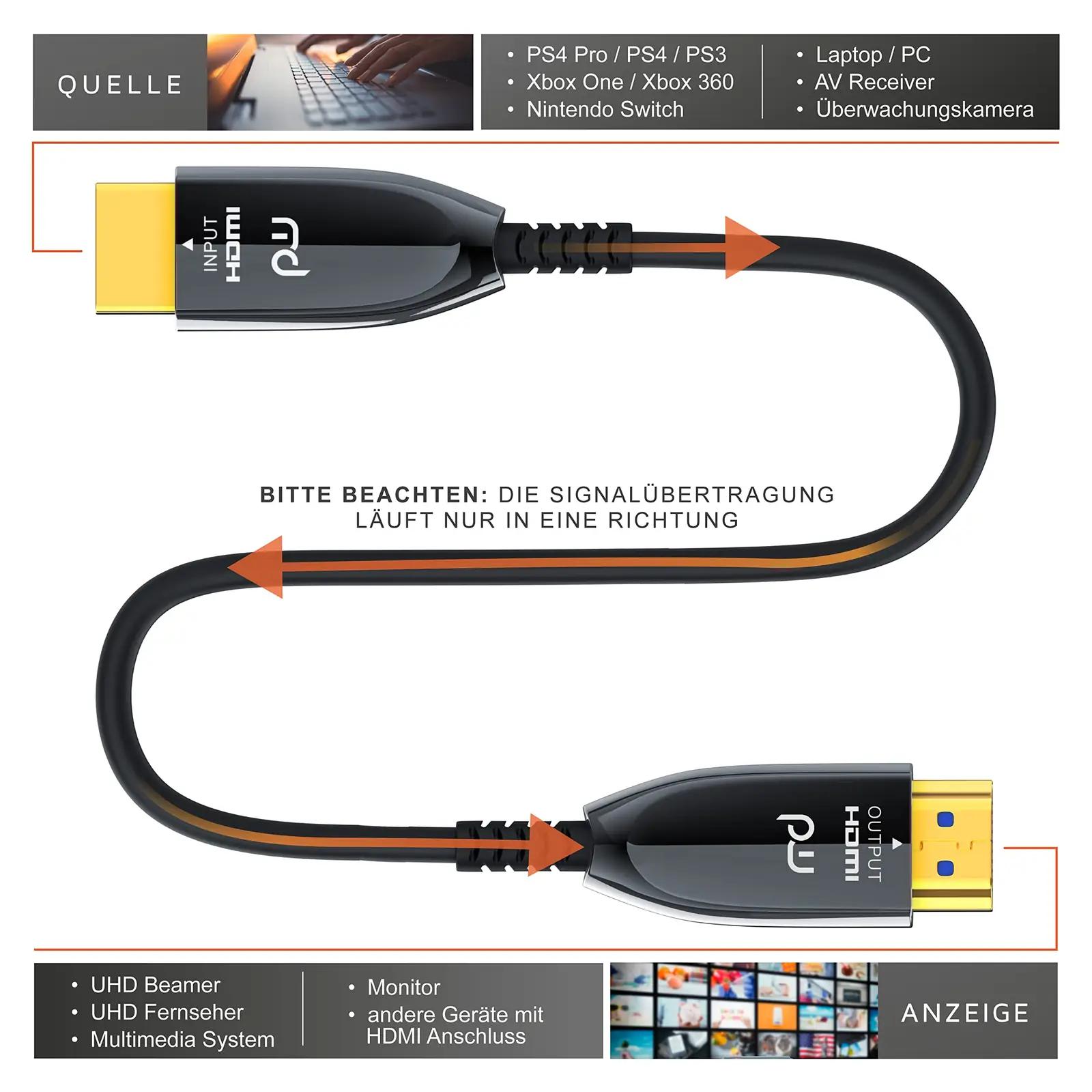 CSL-Computer kiudoptiline HDMI-kaabel 10m – 8K/4K kõrglahutus – lisavaade