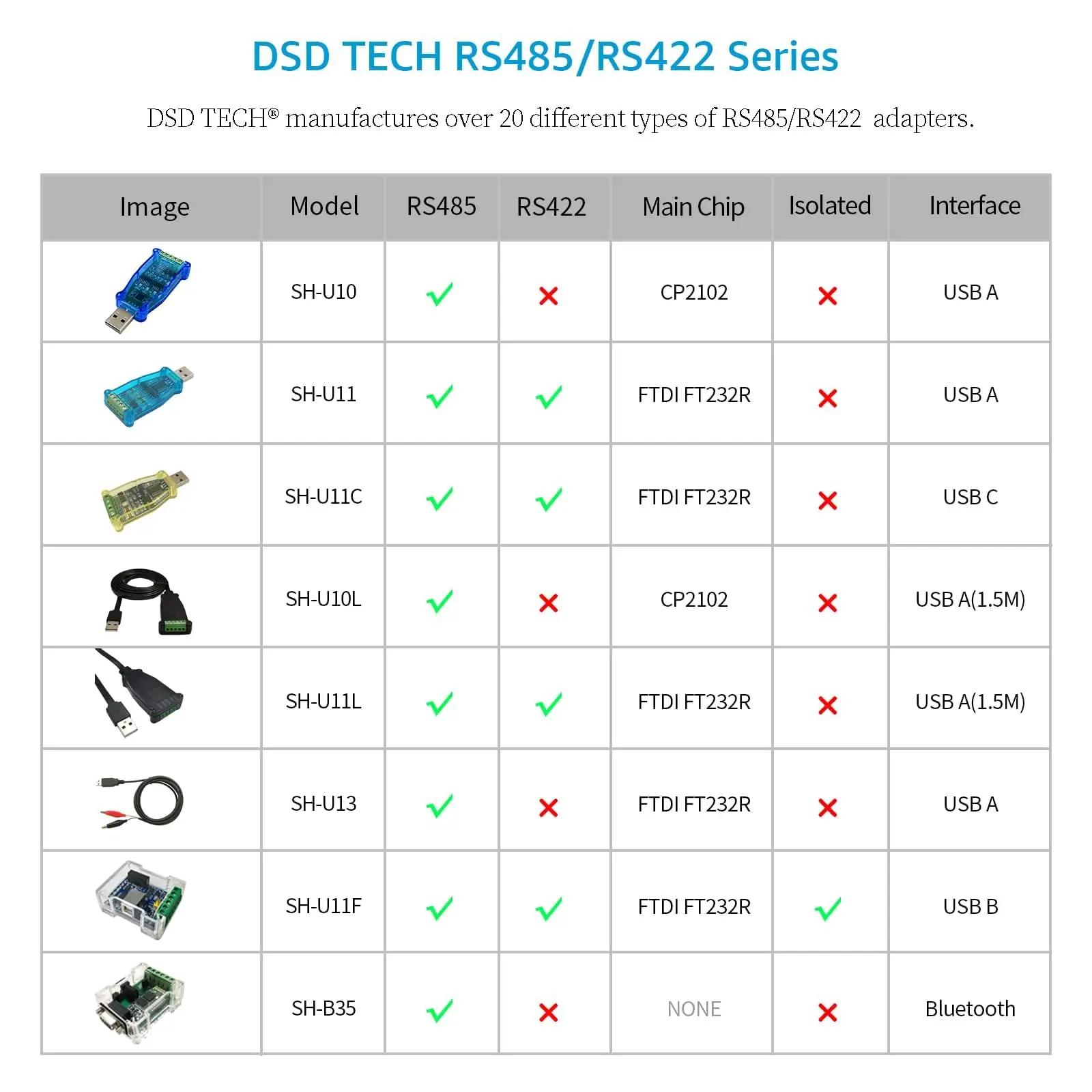DSD TECH usb-ühendusega seerialiisa adapterid SH-U11 – pilt 6
