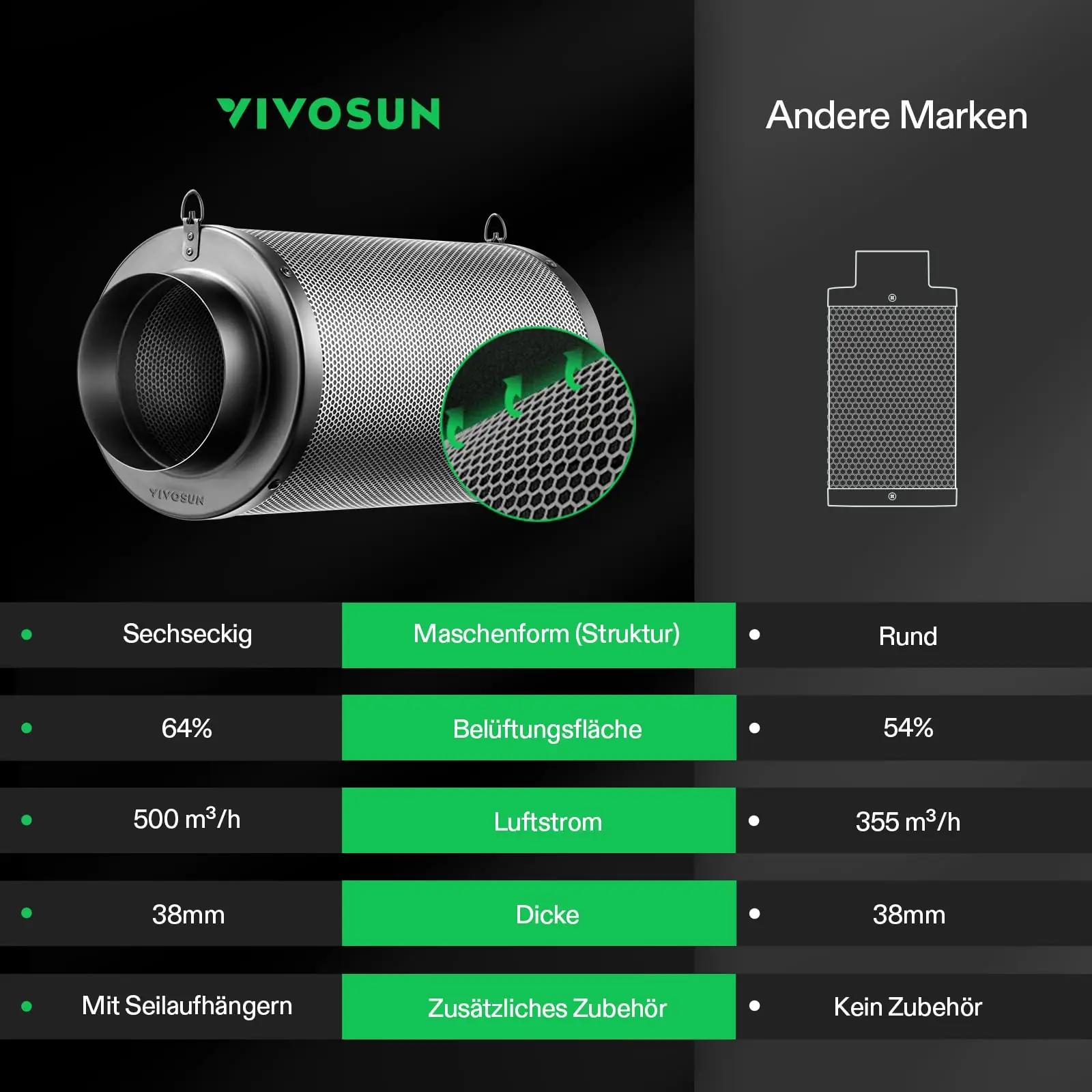 VIVOSUN aktiivsöefilter 100 mm – lõhnakontroll kasvukabiinis – pilt 7