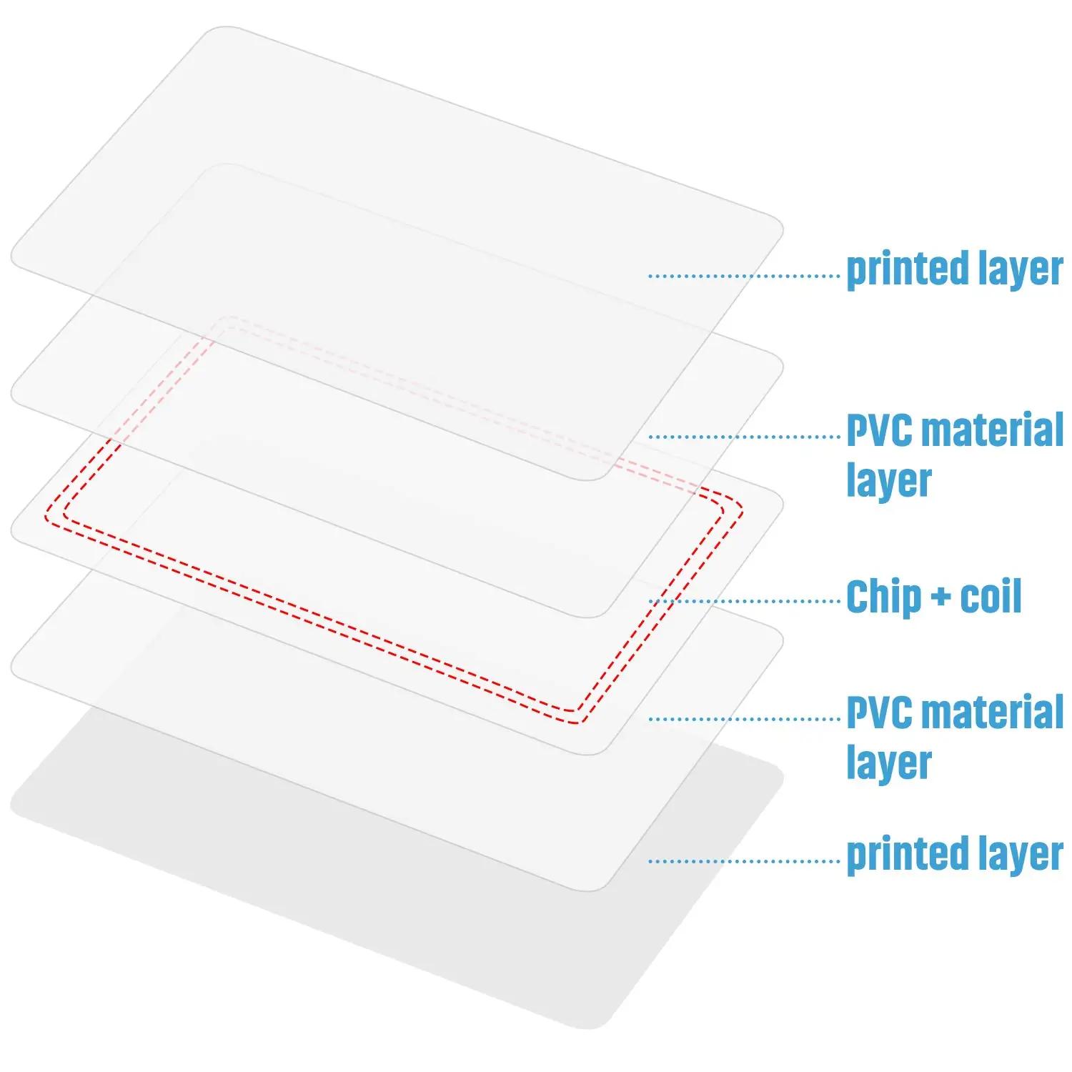 Zonon PVC NFC-kaardid NTAG215 – vastupidavad sildid ja kingiidee – pakend ja tarvikud