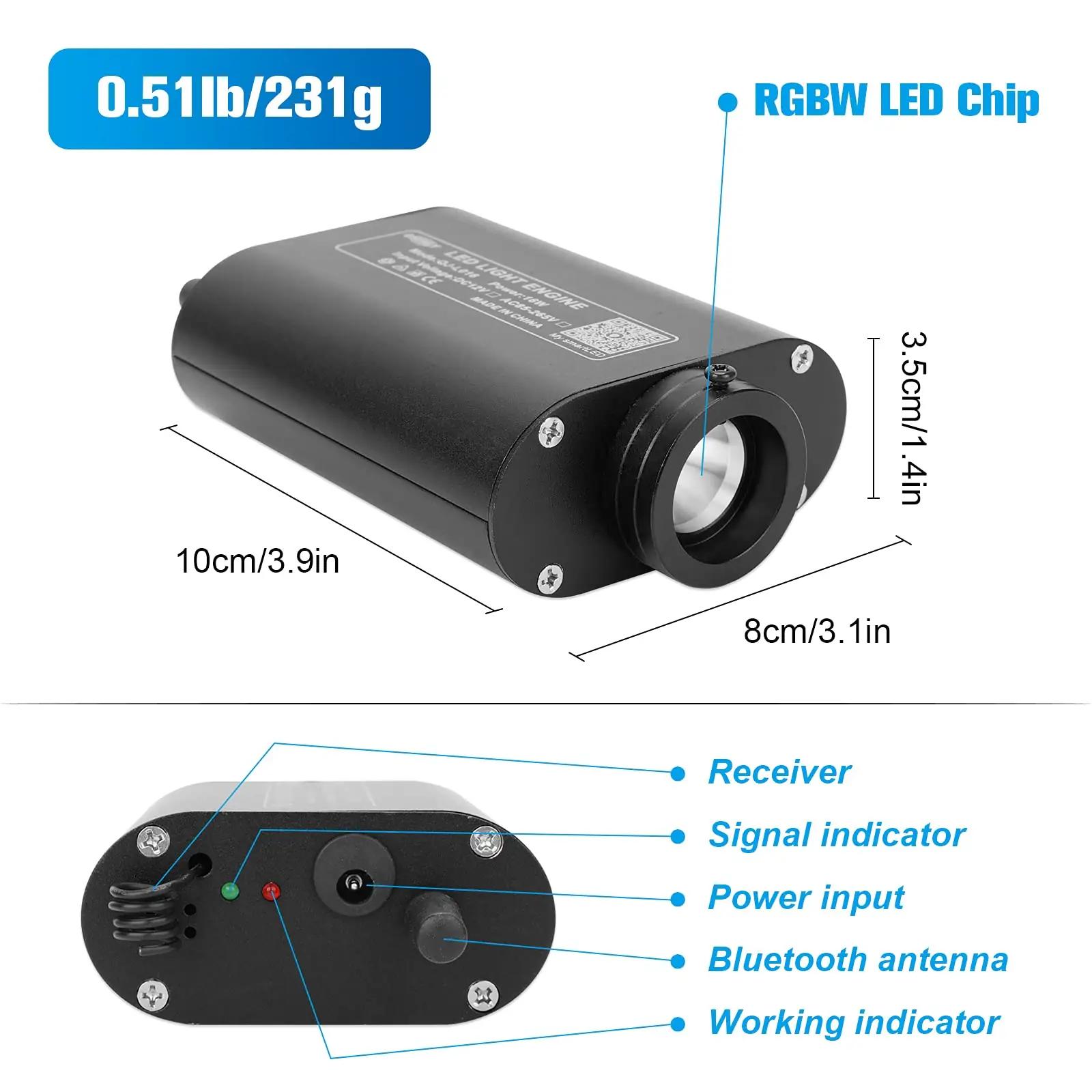 CHINLY led ribad – detailne lähivaade