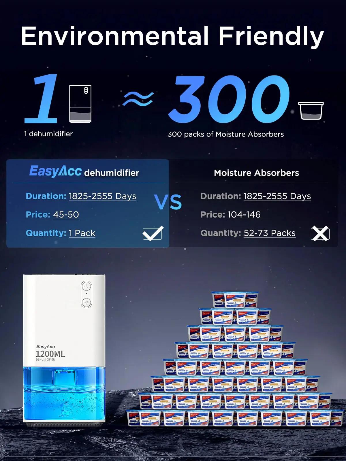 EasyAcc väike vaikne õhukuivati 1200ml – energiasäästlik – lisavaade