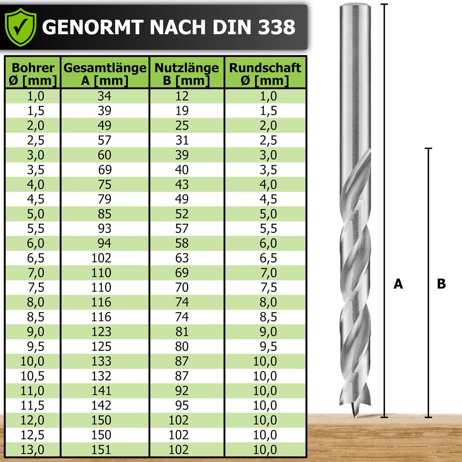 Pinava HSS-G puuruikomplekt 1–13 mm — täpne ja vastupidav – pilt 6