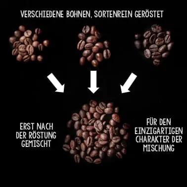GUGGENHEIMER COFFEE barista-kvaliteedi 2 kg kohvioad – pilt 6