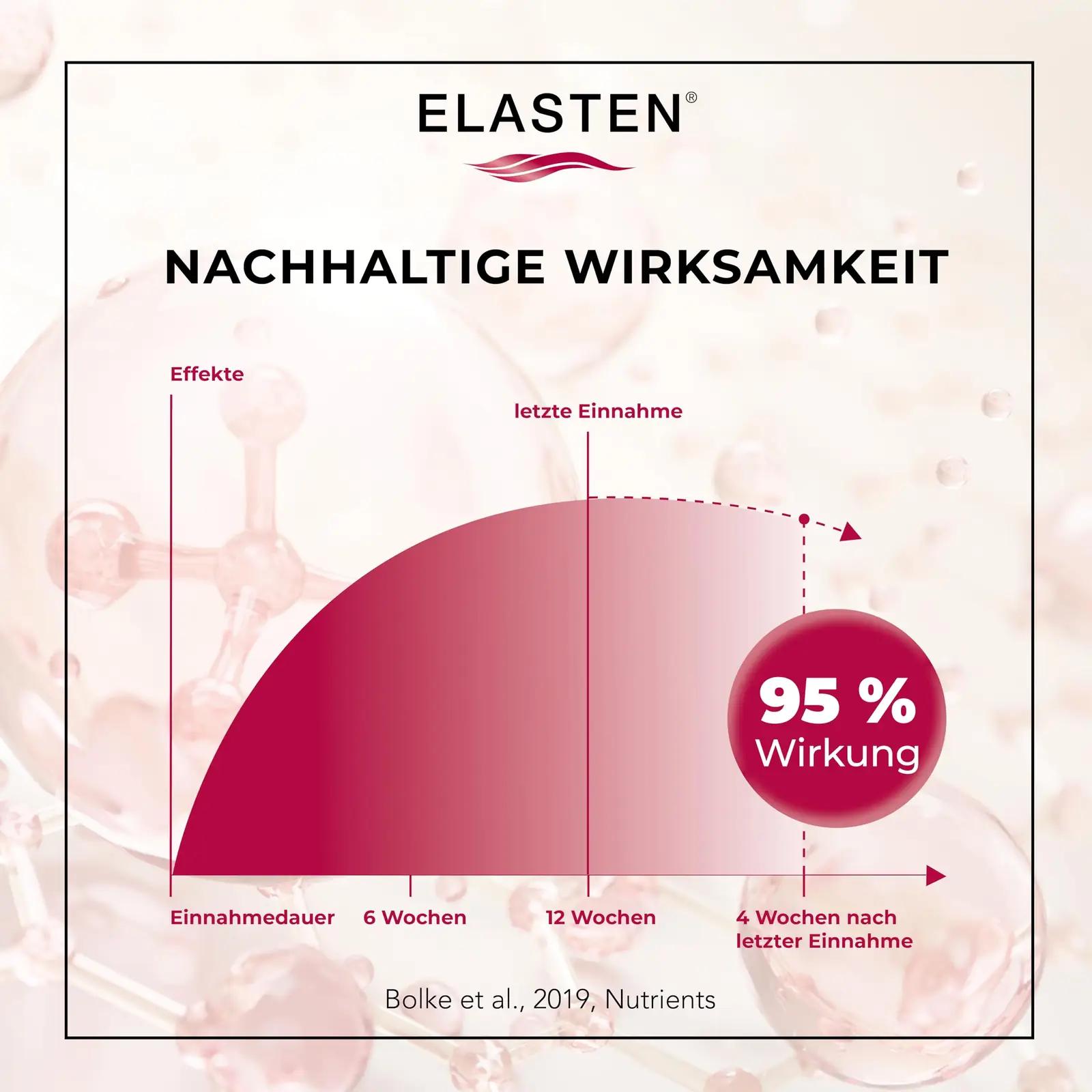 Elasten vedel kollageen 28×25 ml – naha tugevdamiseks – kasutusnäide