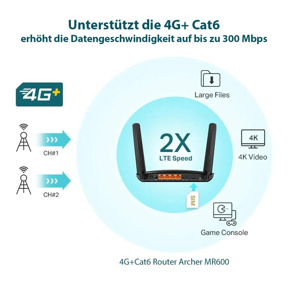 TP-Link arvutid ja tarvikud Archer MR600 – kasutusnäide