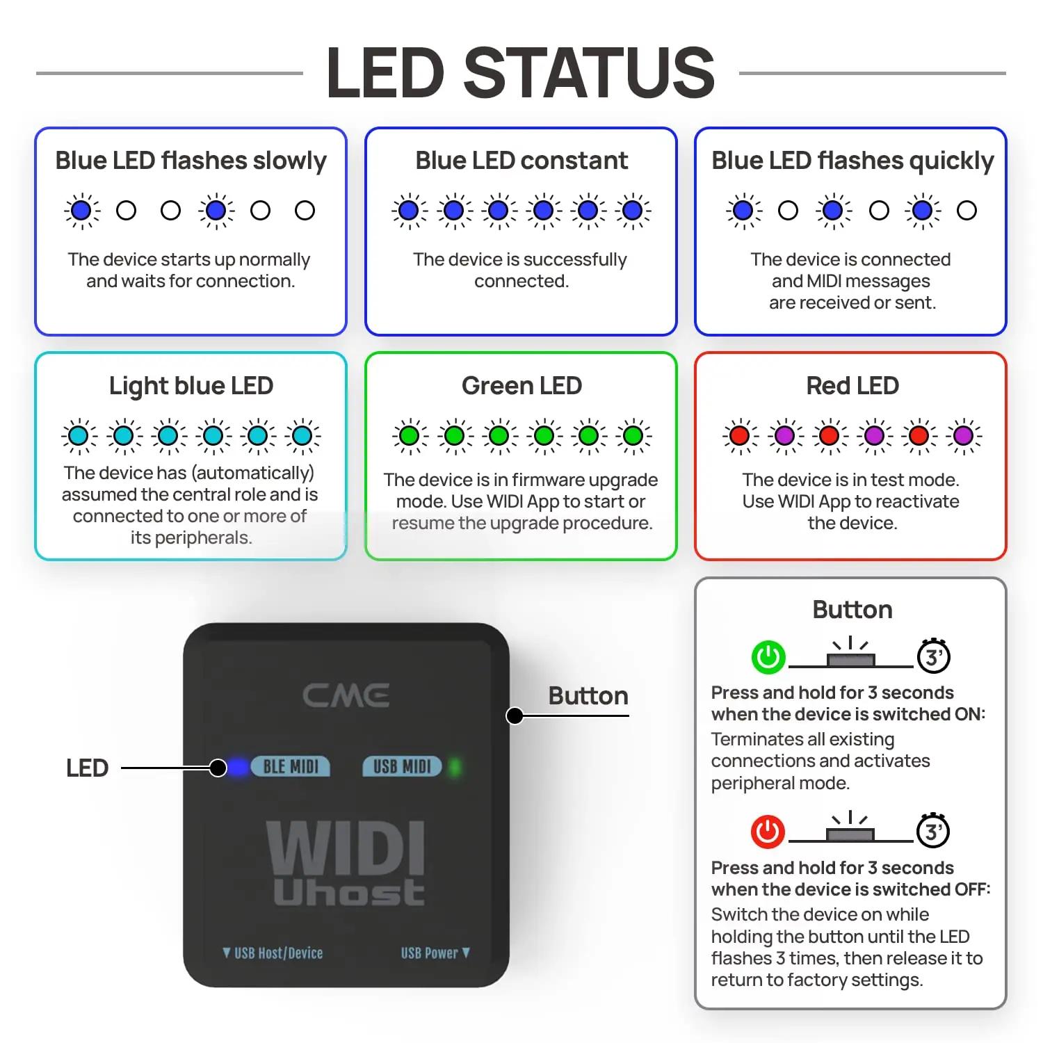 CME muusikainstrumendid ja dj-seadmed WIDI Uhost – pilt 6