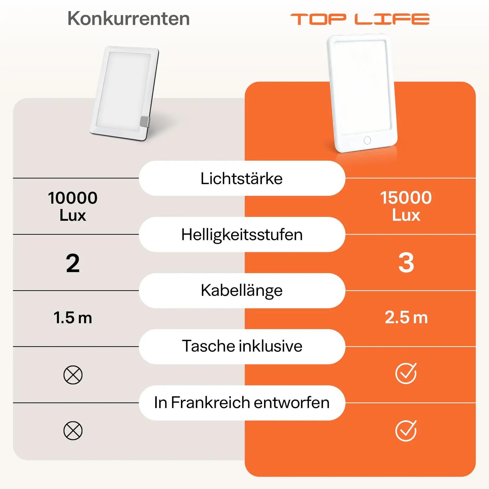 Top Life kvaliteetne päevavalguse lampe 15 000 Lux energiat – pilt 7
