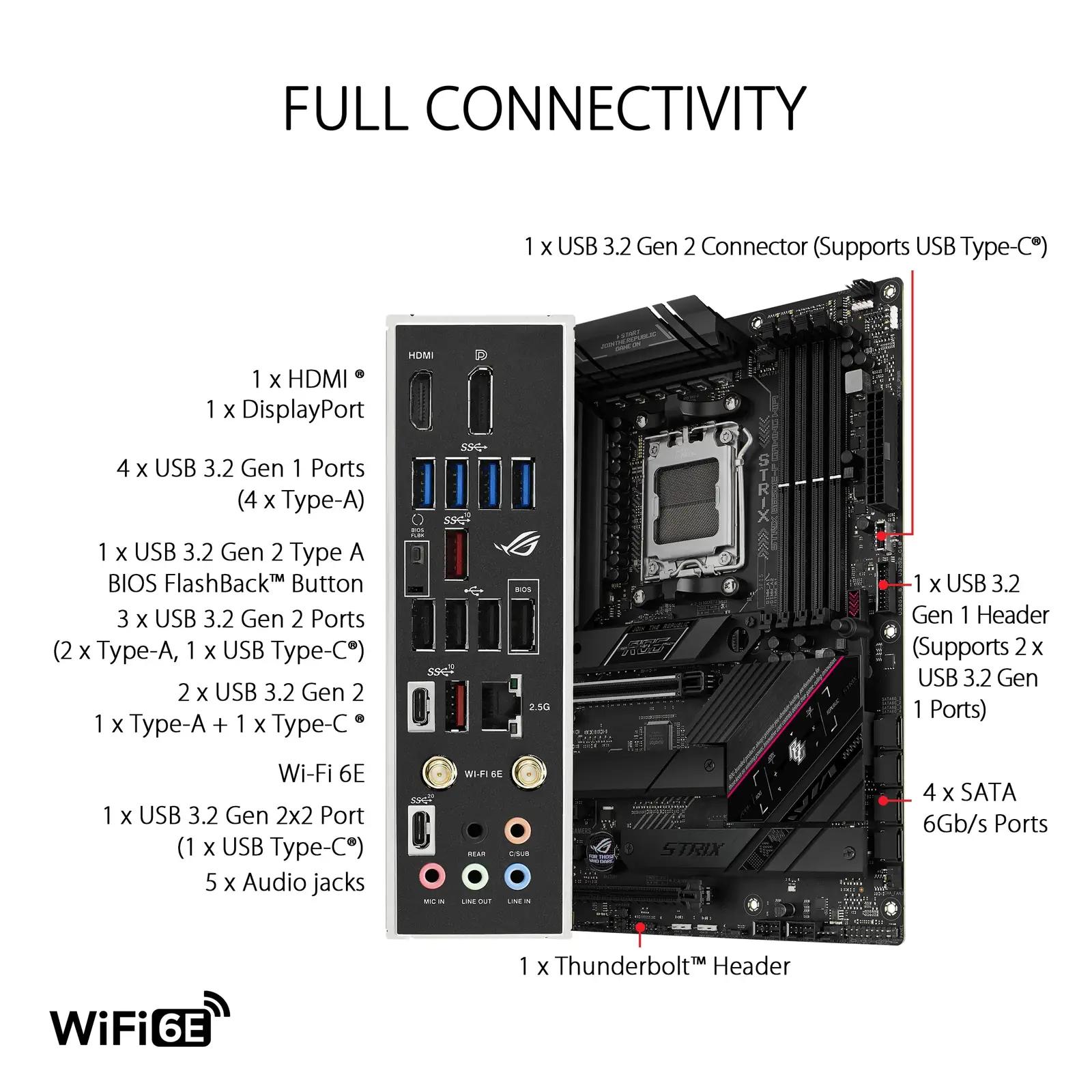 ASUS ROG STRIX emaplaat mängijale — DDR5, WiFi 6E ja PCIe 5.0 – lisavaade
