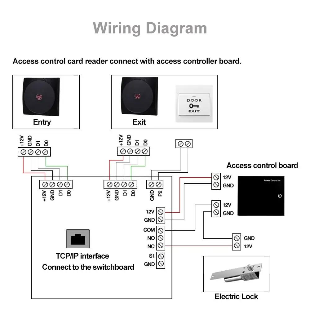 LIBO Smart Home vastupidav RFID-lugeja ukselukkudele, IP65 – pilt 7