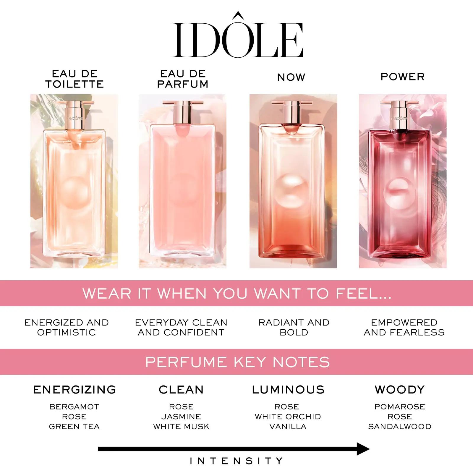 Lancôme Idôle 50 ml – elegantne ja täidlane parfüüm naisele – pilt 8
