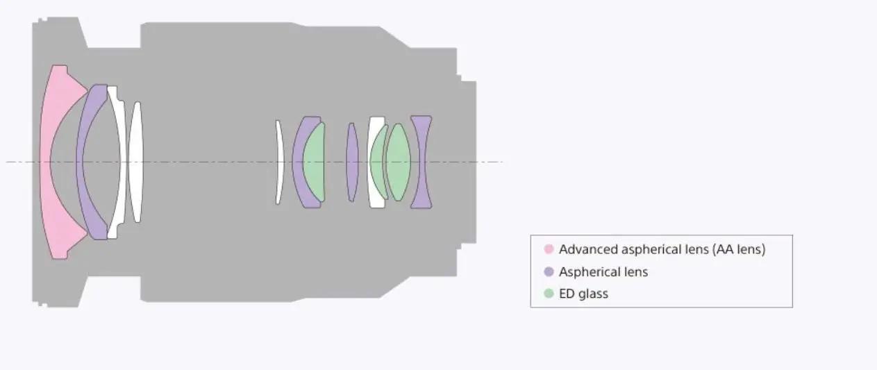 Sony Zeiss 16–35 mm F4 laia nurgaga zoom‑objektiiv fotoks – pilt 6