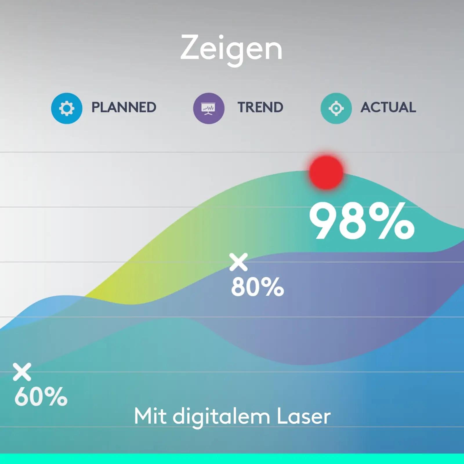 Logitech kuldne esitluskaugjuhtija – täpne juhtimine ja stiil – kasutusnäide