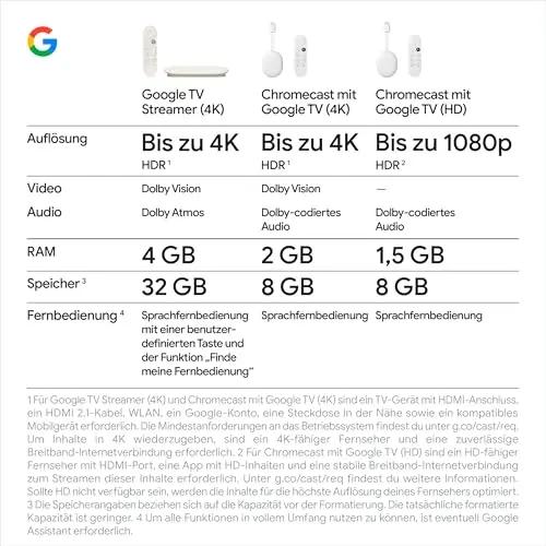 Google nutikas 4K TV-streamer — kiire voogedastus ja häälotsing – pilt 10