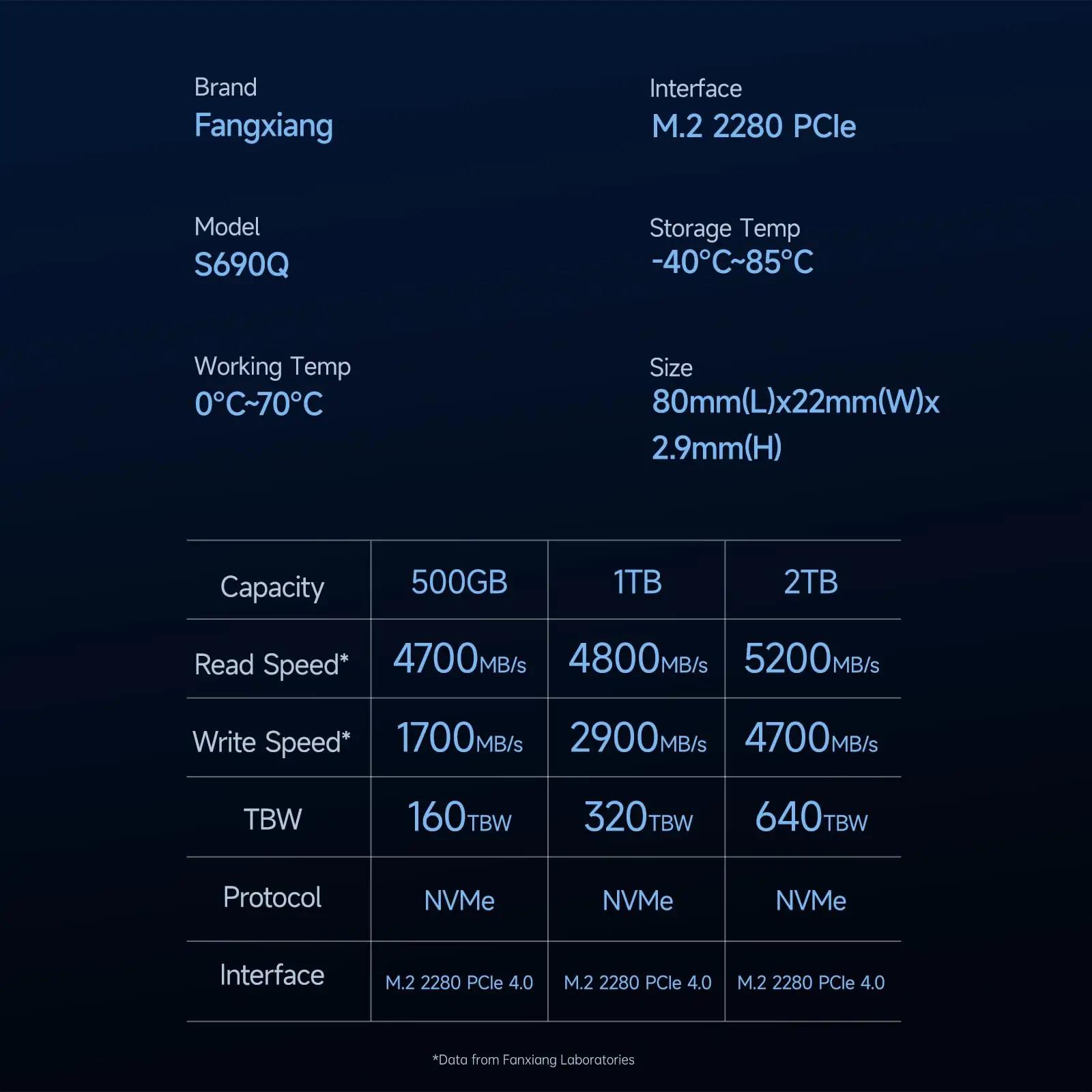 fanxiang NVMe 1TB M.2 SSD — kiire mängimise ja salvestuse lisa – pakend ja tarvikud
