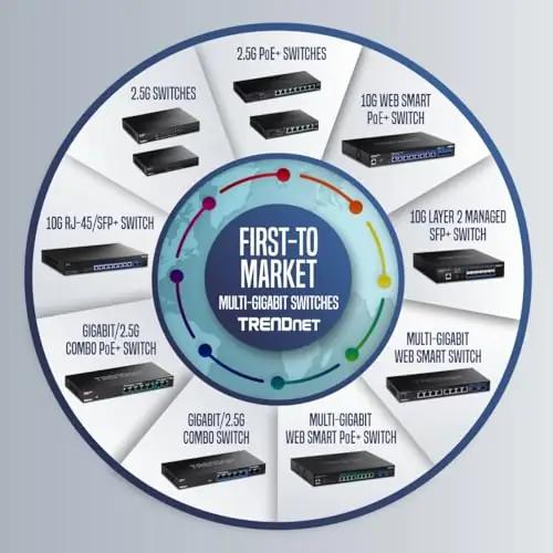 TRENDnet kiire 2,5 Gb 8-pordiline switch kodu- ja mänguruumile – pilt 11