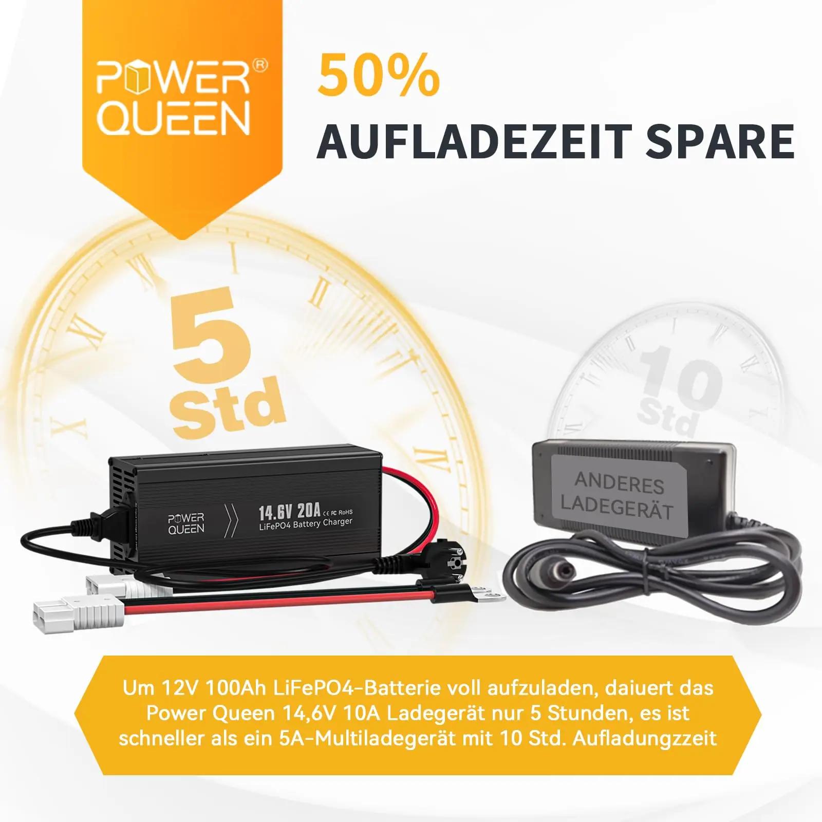 power queen LiFePO4 14,6V/20A laadija – usalduslik ja vastupidav – kasutusnäide