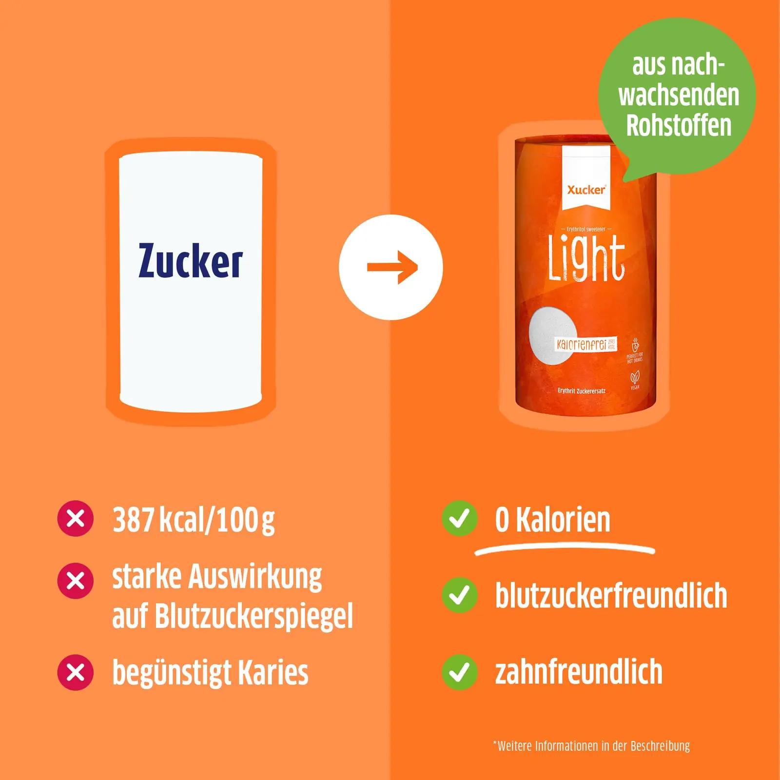 Xucker 4,5 kg erytrit-box — kalorivaba küpsetussuhkur – lisavaade