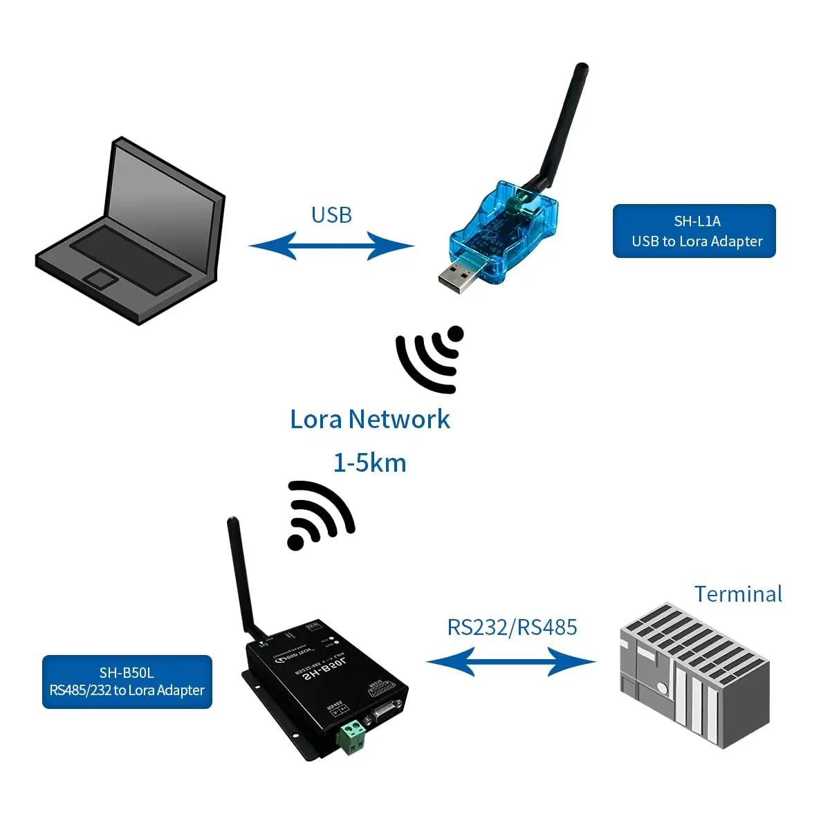 DSD TECH Lora-adapter SH-B50L — usaldusväärne juhtmevaba side – pakend ja tarvikud