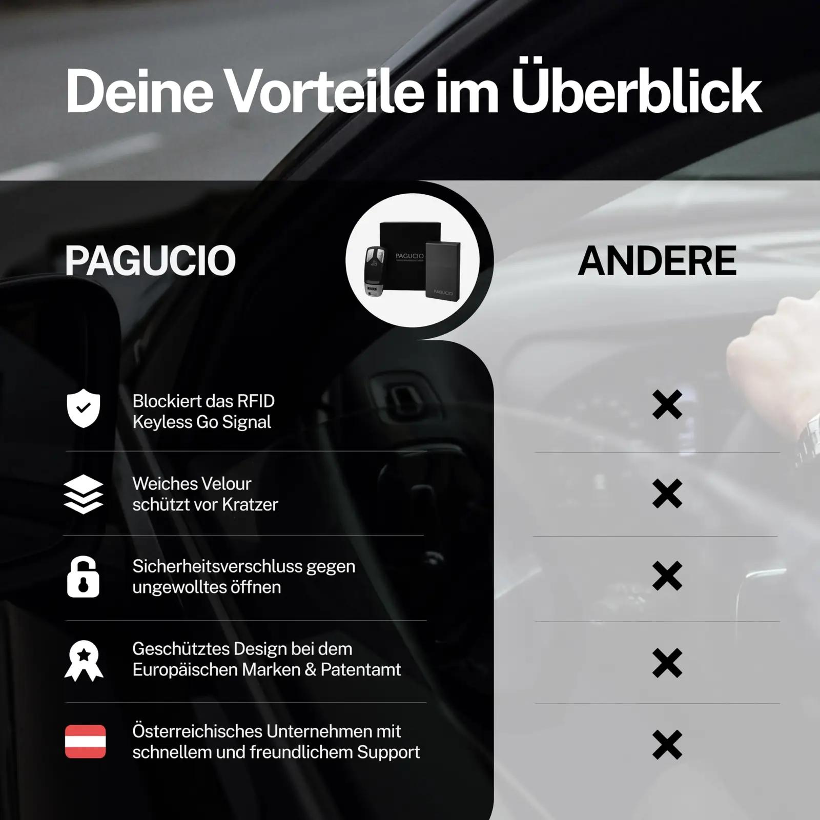 PAGUCIO alumiiniumist võtmehoidja — turvaline Keyless Go kaitse – pilt 7
