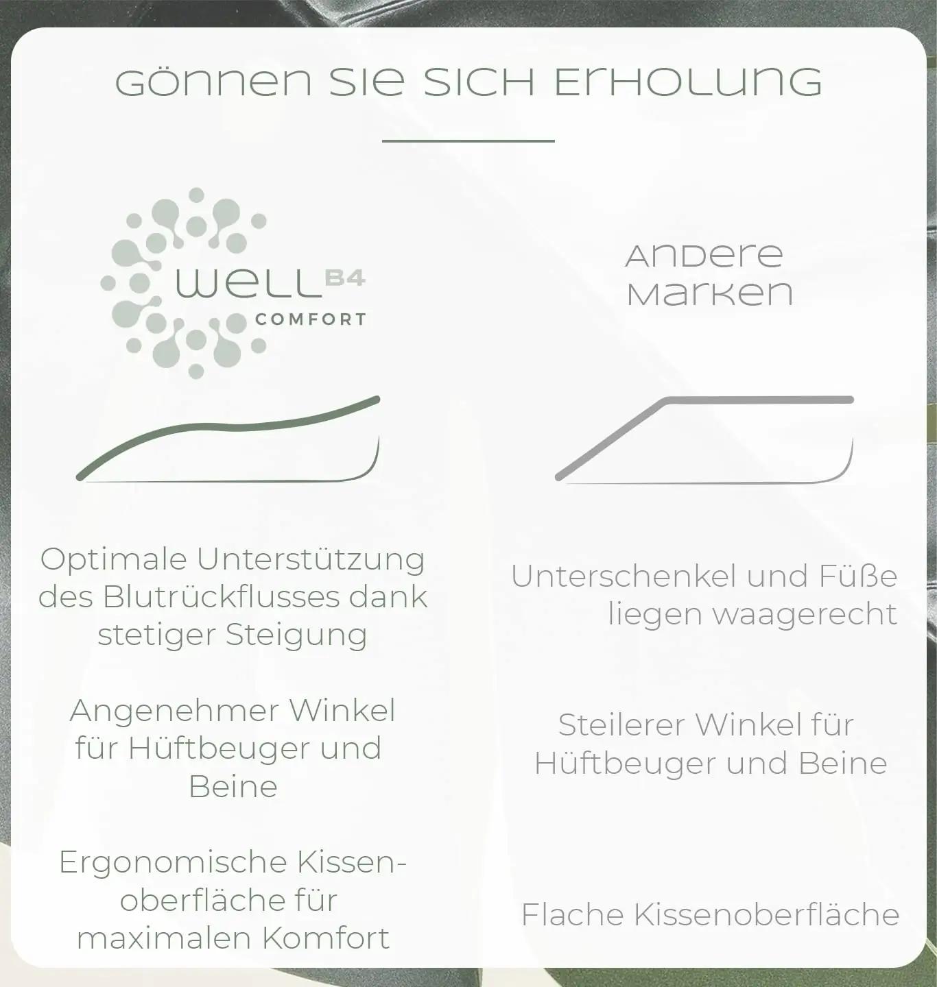 WELL B4 90709 jalapadjad – detailne lähivaade
