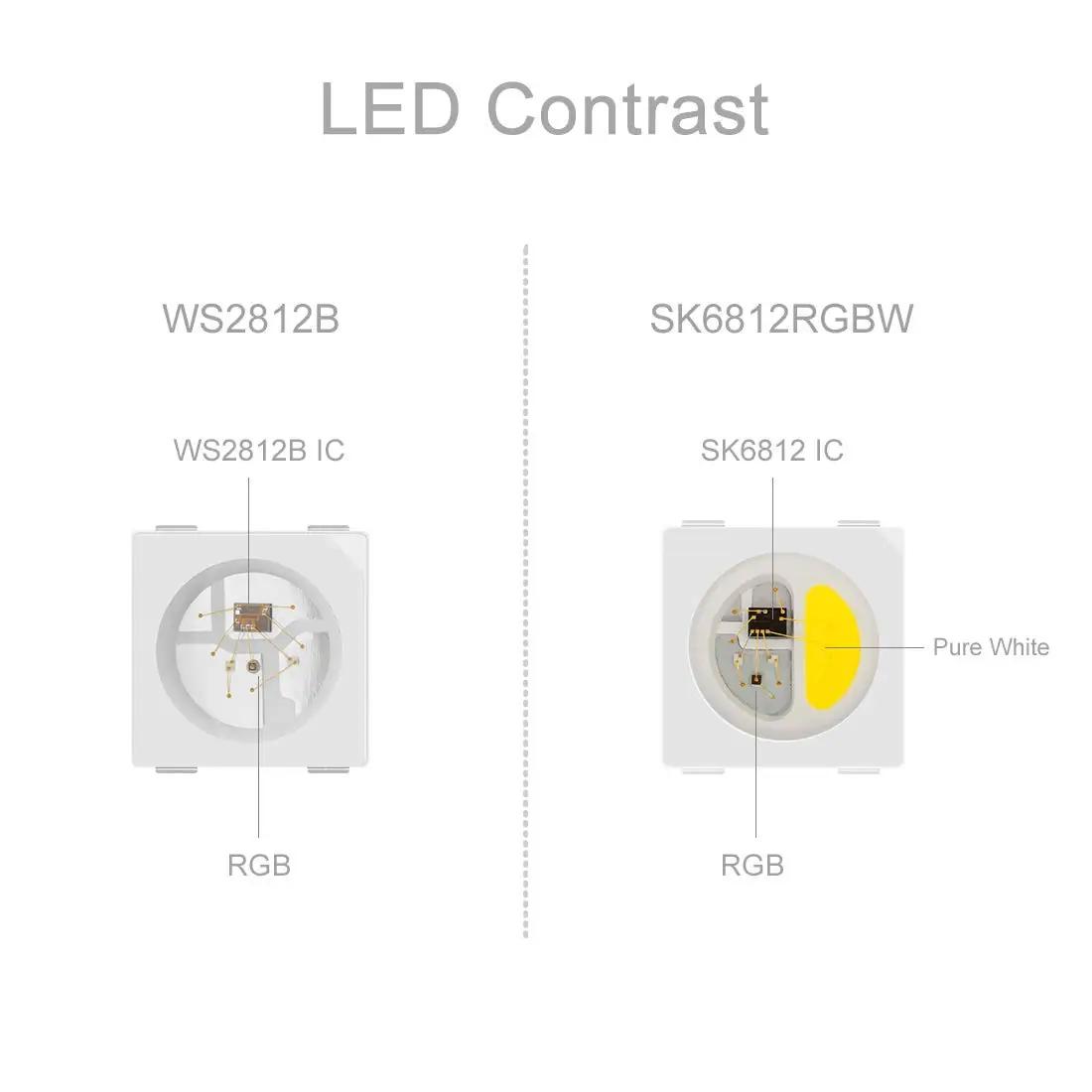 BTF-LIGHTING värvikas LED-riba 5m — naturaalne valge ja RGBW – kasutusnäide