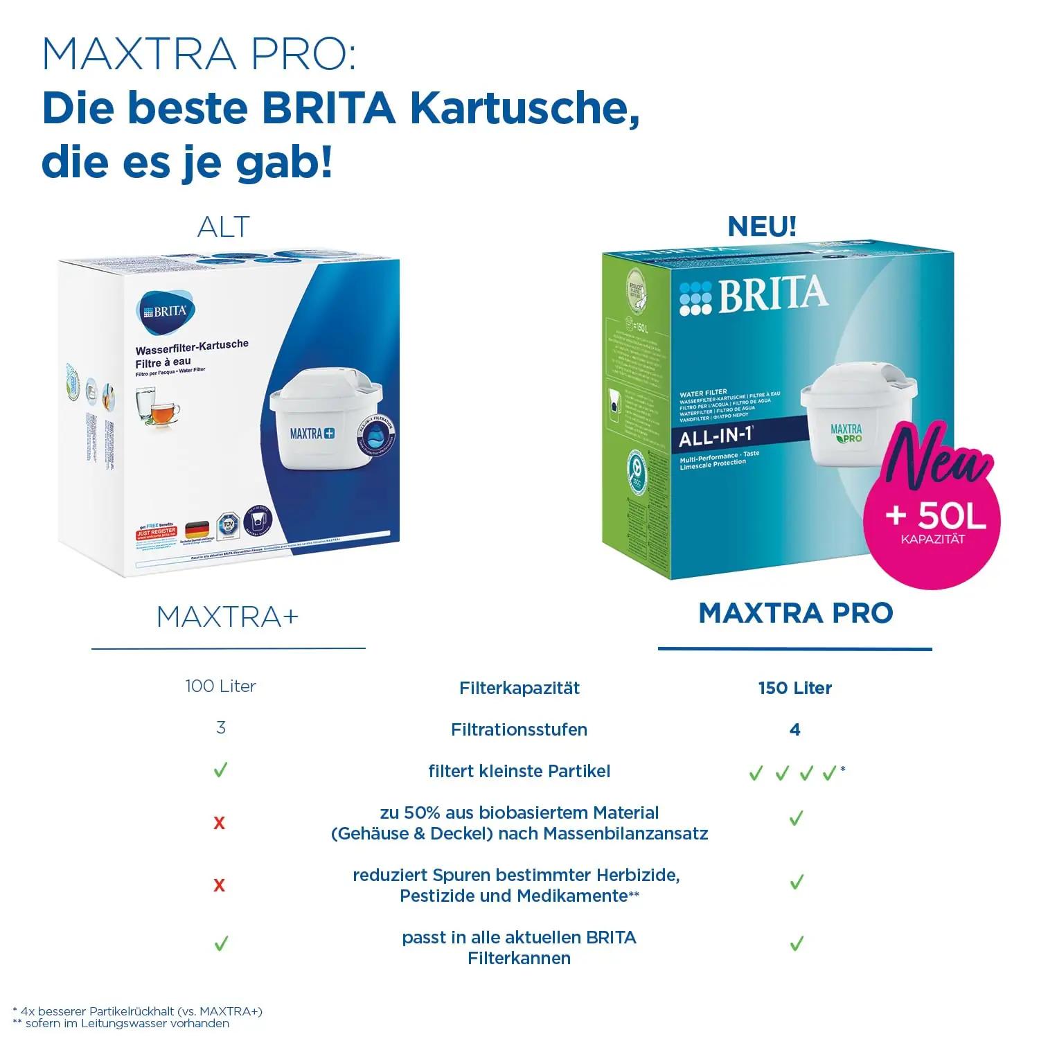 BRITA veefiltri täitepakend — MAXTRA+ 6 tk puhtam vesi – detailne vaade