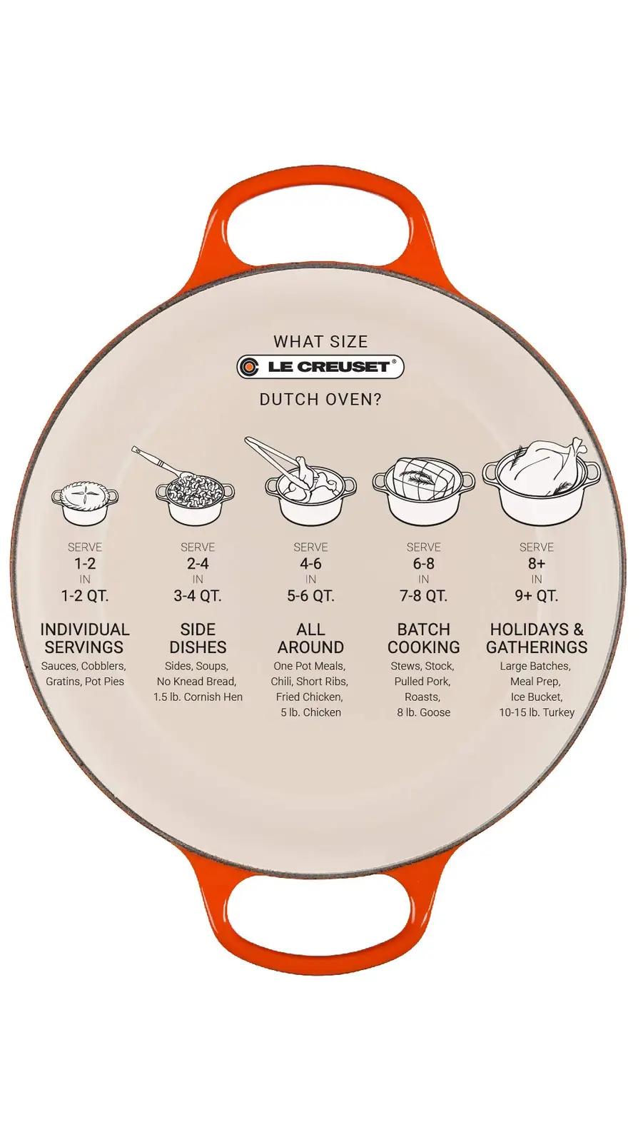 LE CREUSET malmpott koos kaanega — vastupidav ja stiilne – pilt 7