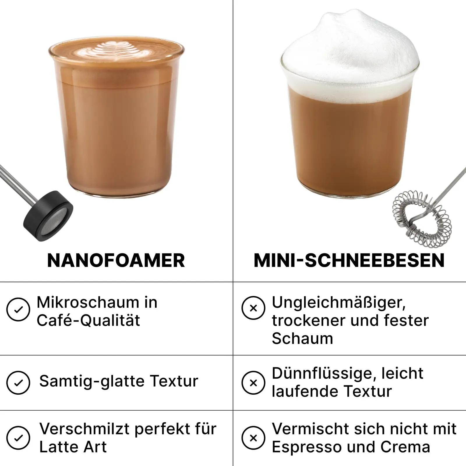 Subminimal NanoFoamer — käsitsi laetav mikrosammaldaja kohvile – pilt 6