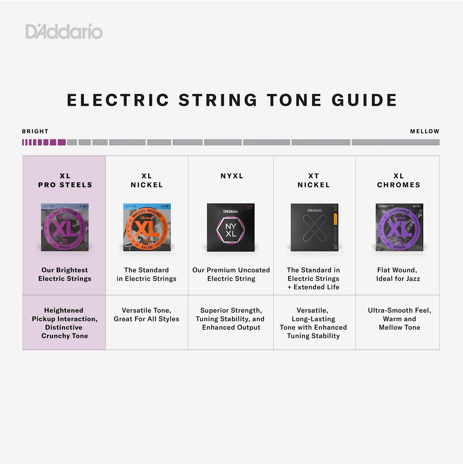 D’Addario kitarjastrendid 5-keelne — super long skaala – pakend ja tarvikud