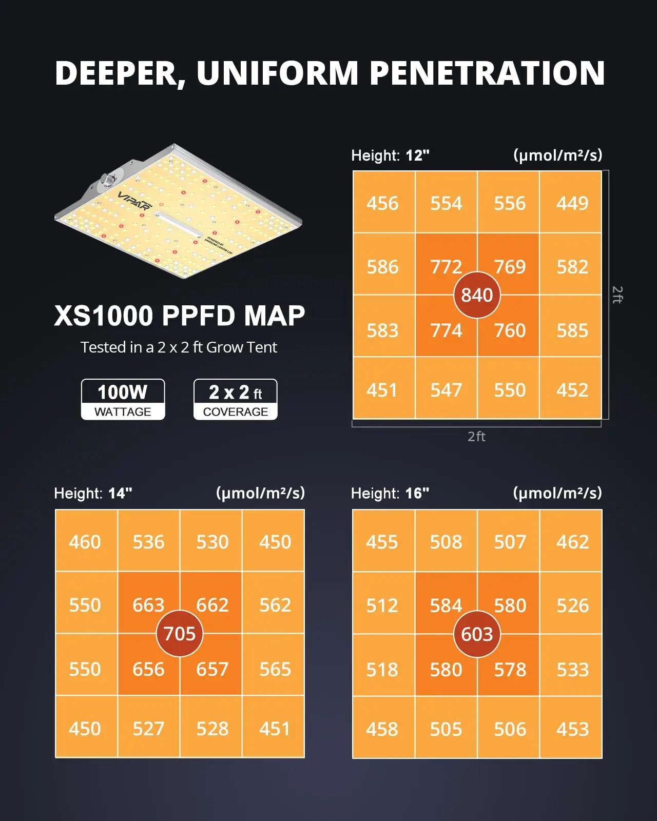 VIPARSPECTRA LED kasvulamp XS1000 — täis­spekter alumiiniumkorpus – lisavaade