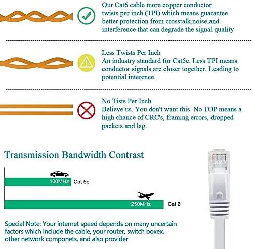 SUXNOS kvaliteetne Cat-6 Ethernet-kaabel 30 m – kiire ühendus – pakend ja tarvikud