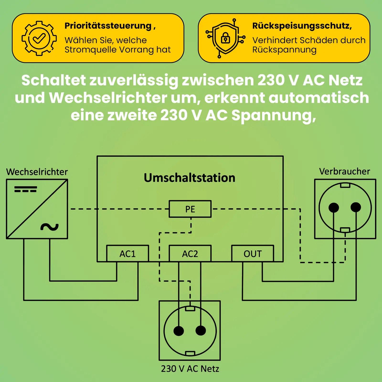 Offgridtec vaheldusjaam kodusele UPS-ühendusele 16A 3600W – pilt 6