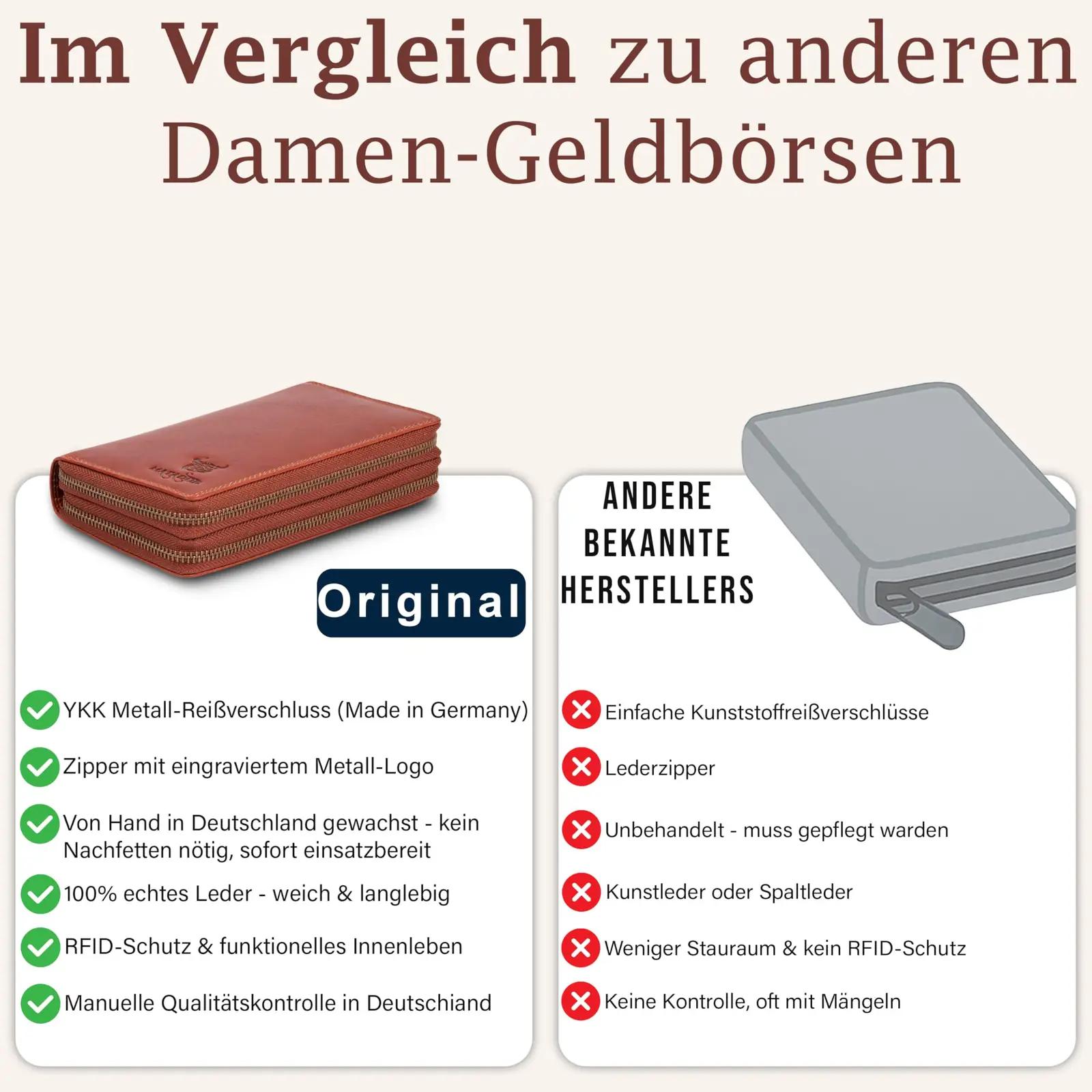 MATADOR nahast elegantne rahakott — kingitus ja RFID-kaitse – pilt 6