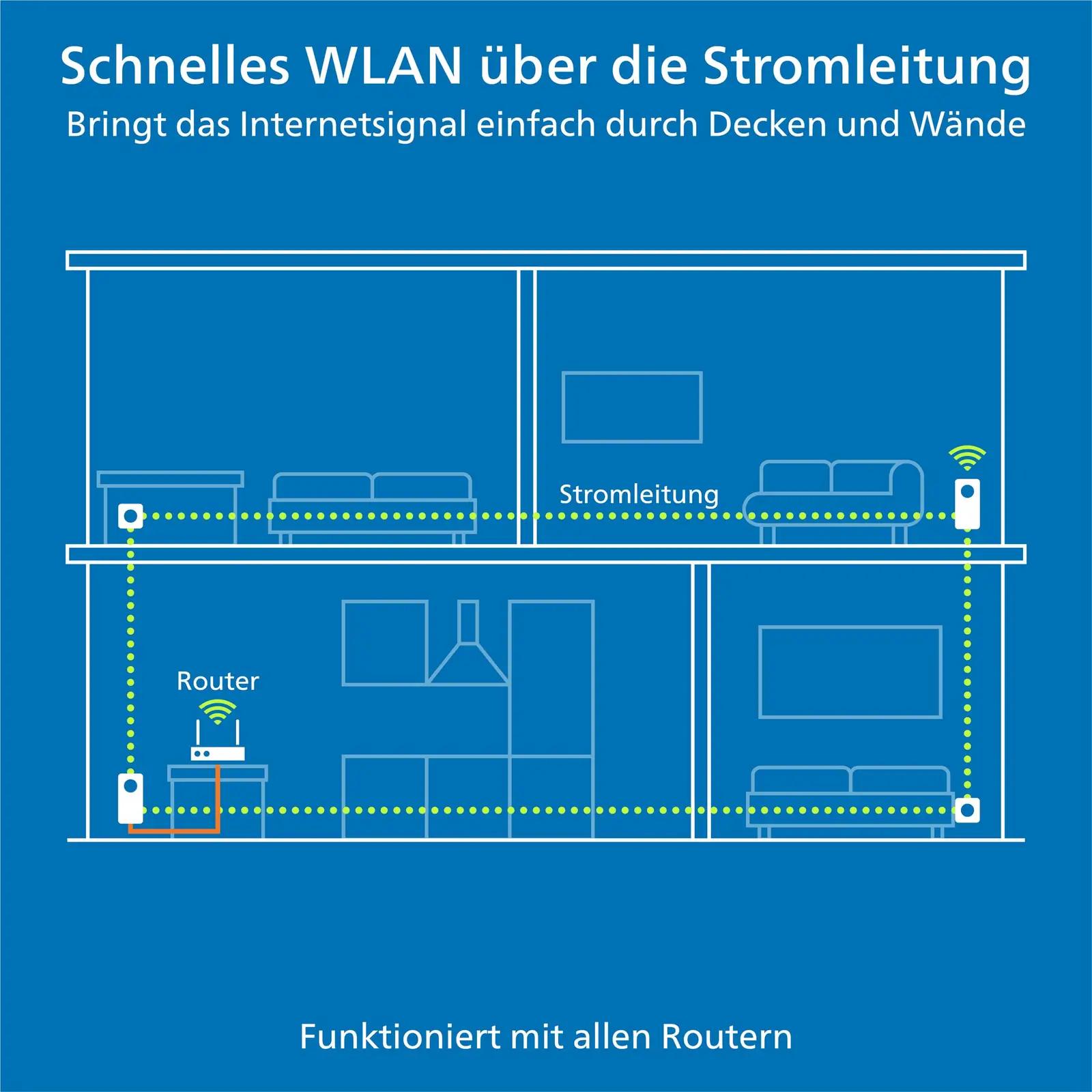 Devolo kodune Powerline WiFi komplekt – tugev signaal kogu kodus – pilt 6