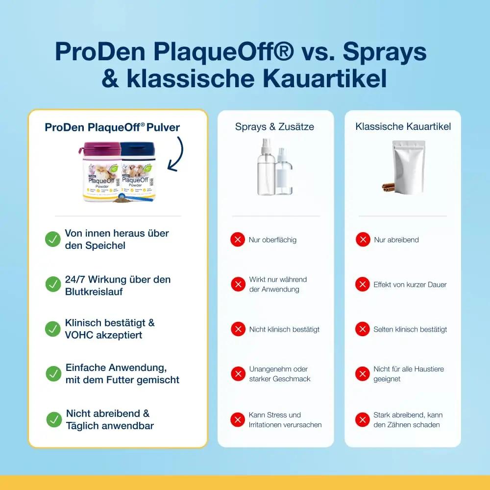 ProDen PlaqueOff algaasipulber 420 g – hammaste hooldus lemmikule – pilt 6