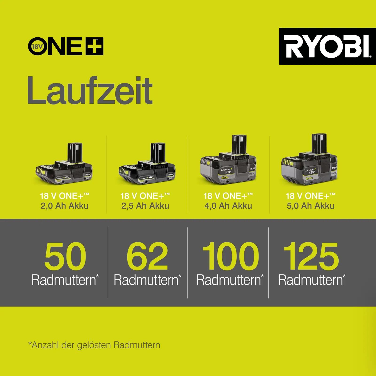 RYOBI vastupidav metallsuunitletud löökmutrikeeraja — 400 Nm – pilt 10