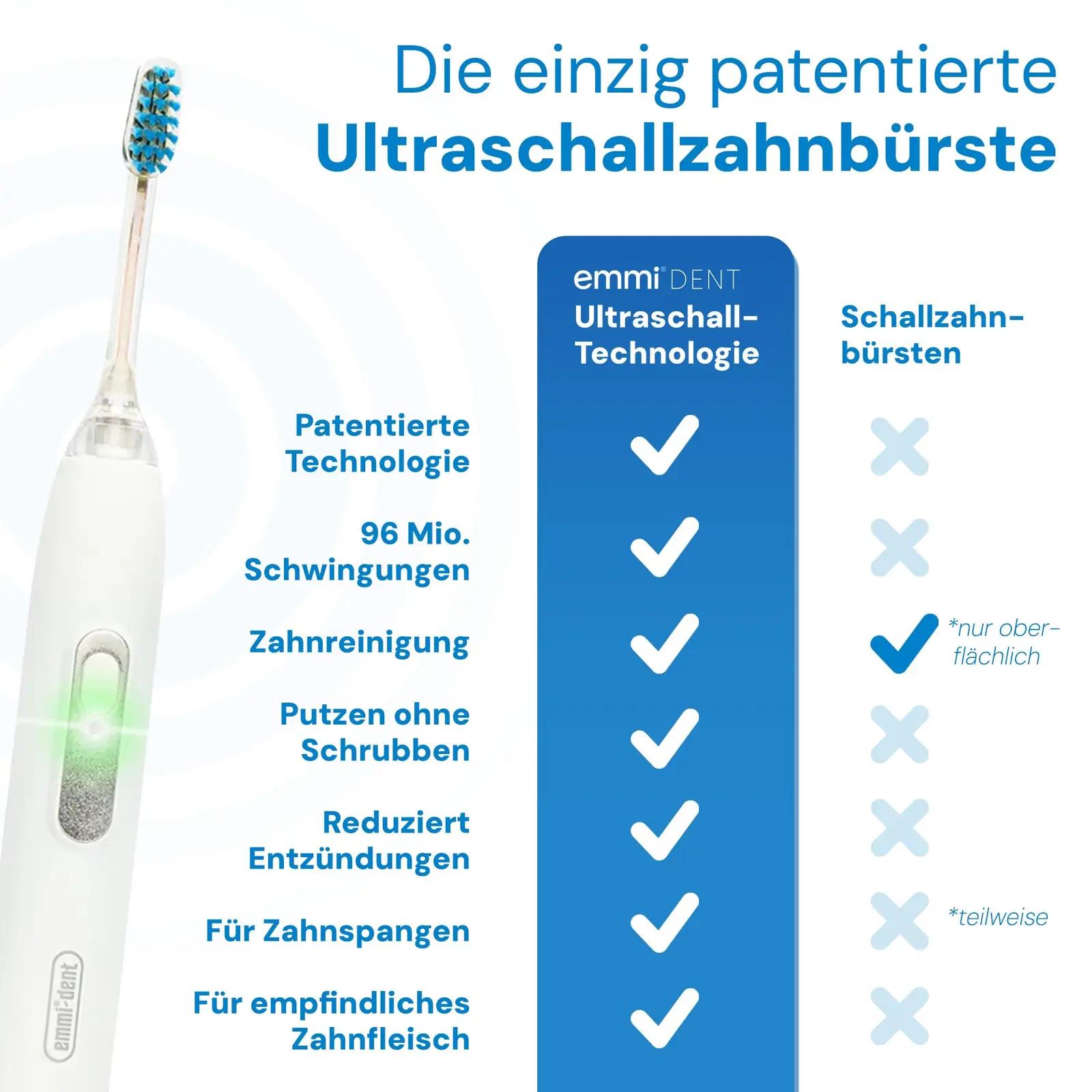 Emmi-dent ultrasoonhambahari – õrn puhastus ja valge tulemus – detailne vaade