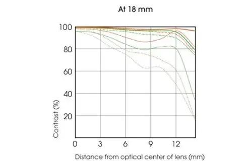 Sony kerge zoom-objektiiv reisiks ja igapäevaks 18–200 mm – pakend ja tarvikud