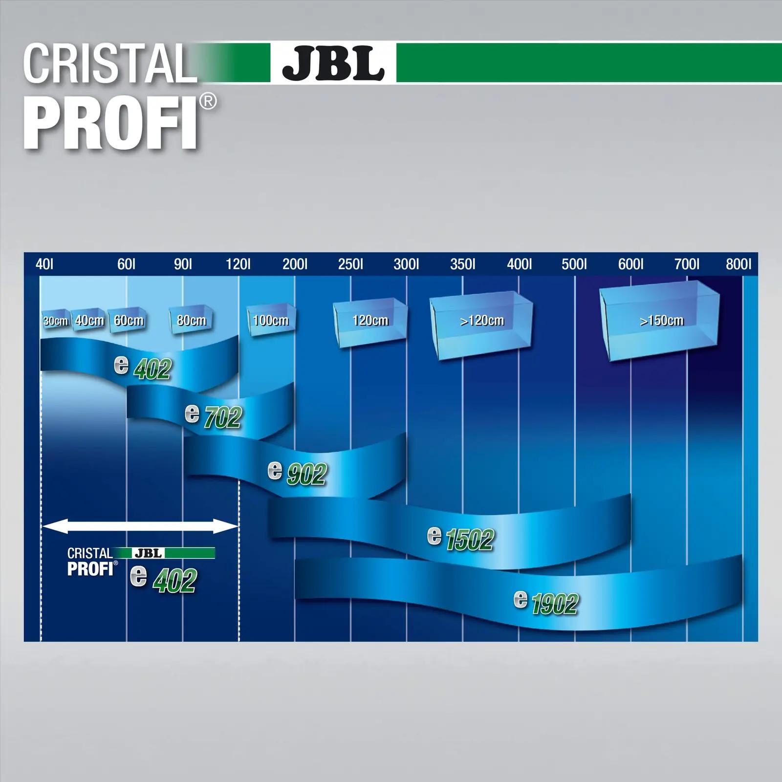 JBL energiasäästlik väline akvaarfilter CristalProfi e402 – lisavaade