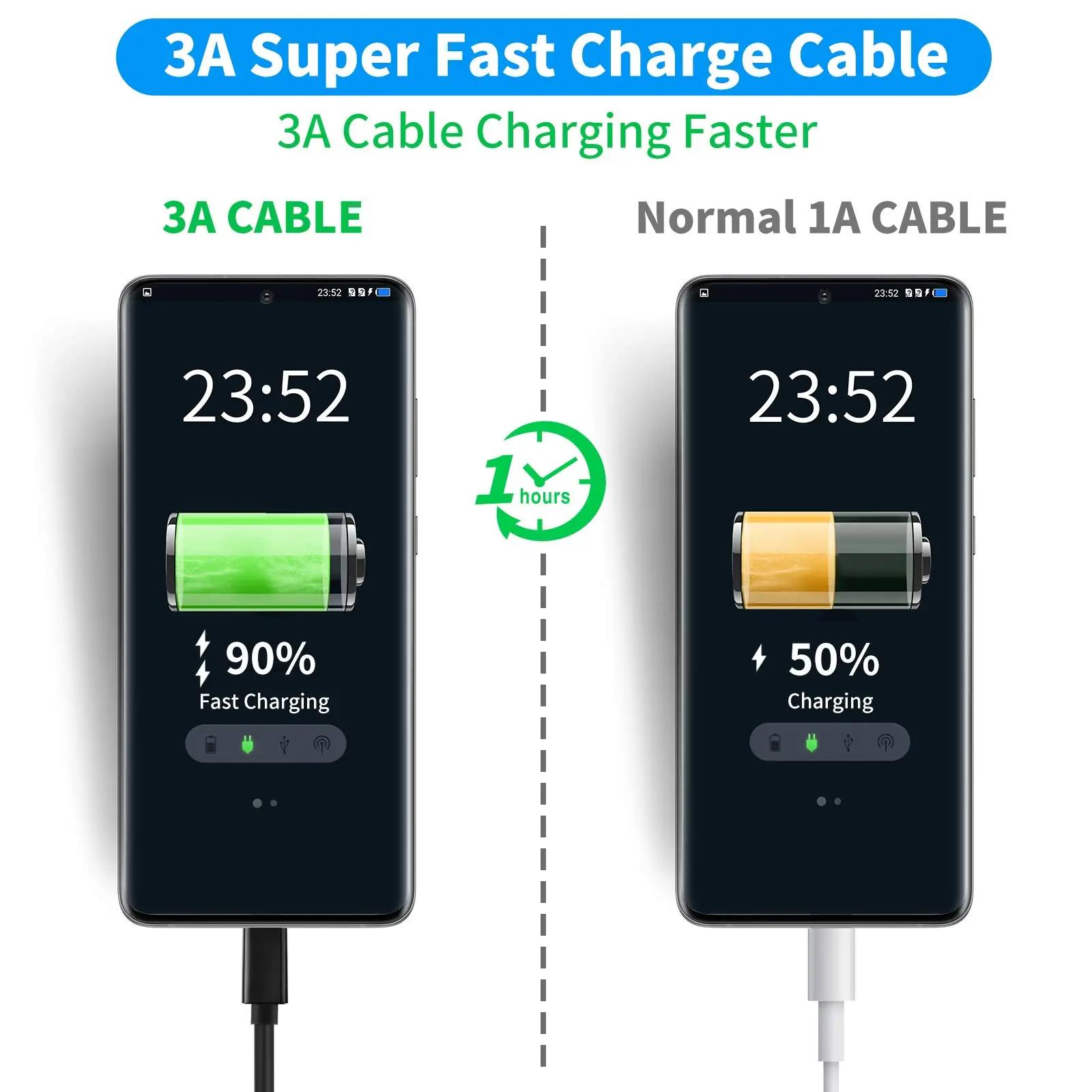 LDLrui vastupidav USB A–USB C kaabel 10Gbps ja 60W laadimine – lisavaade