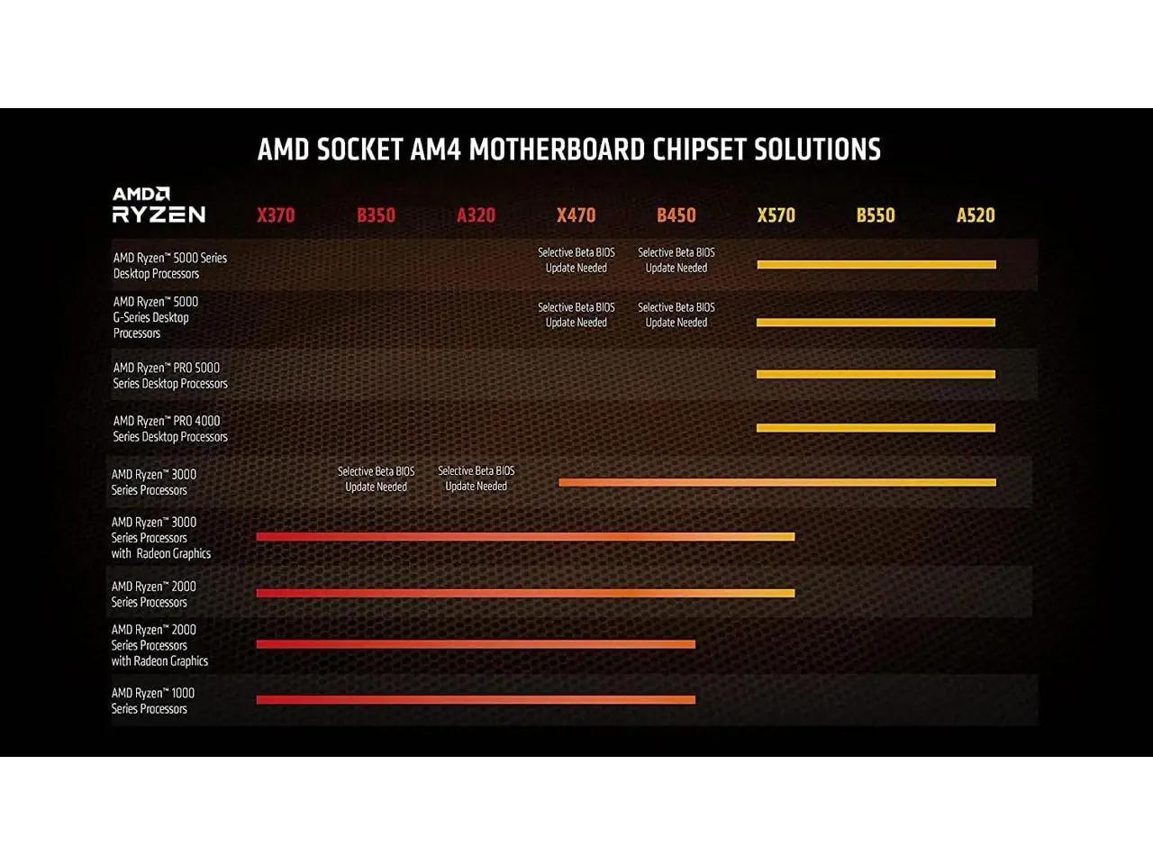 AMD protsessor Ryzen 9 5950X – võimas lauaarvuti komponente – pilt 6