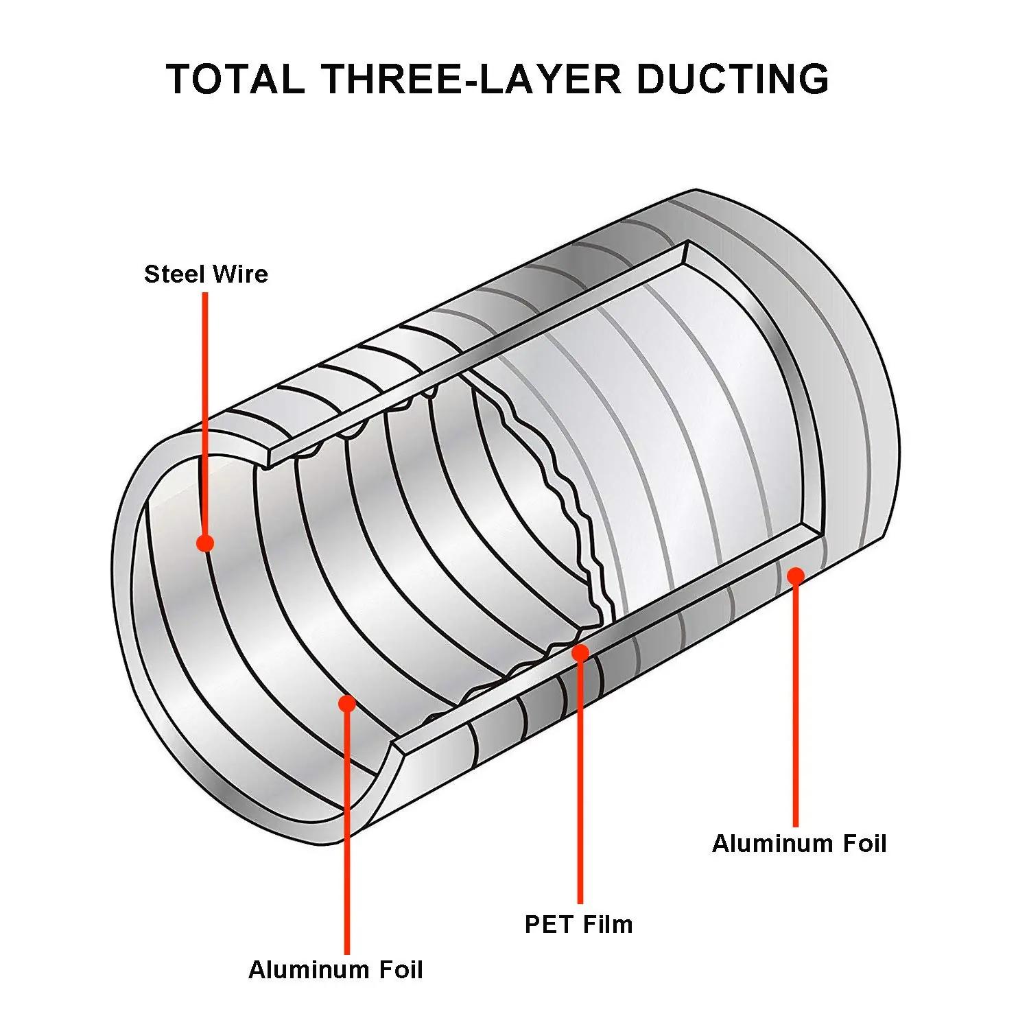 LOOTICH alumiiniumventilatsiooni toru Ø204 mm — painduv ja kerge – lisavaade
