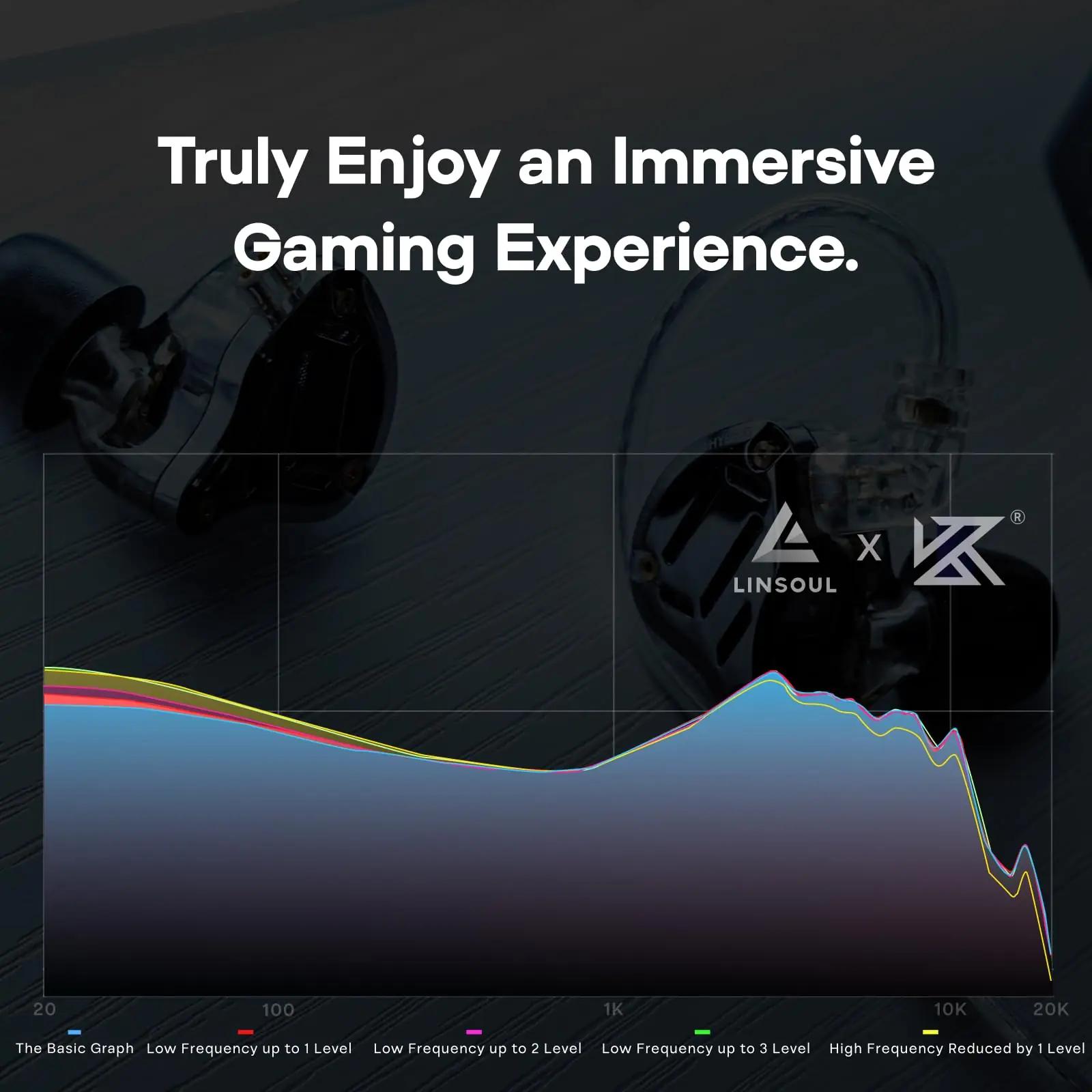 LINSOUL kvaliteetsed IEM kõrvaklapid – mugavust ja heli – pilt 6