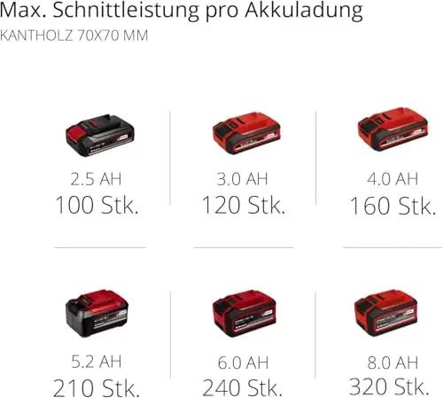 Einhell kerge akukettsaag – mobiilne lõikustööriist ja kingiidee – pilt 11