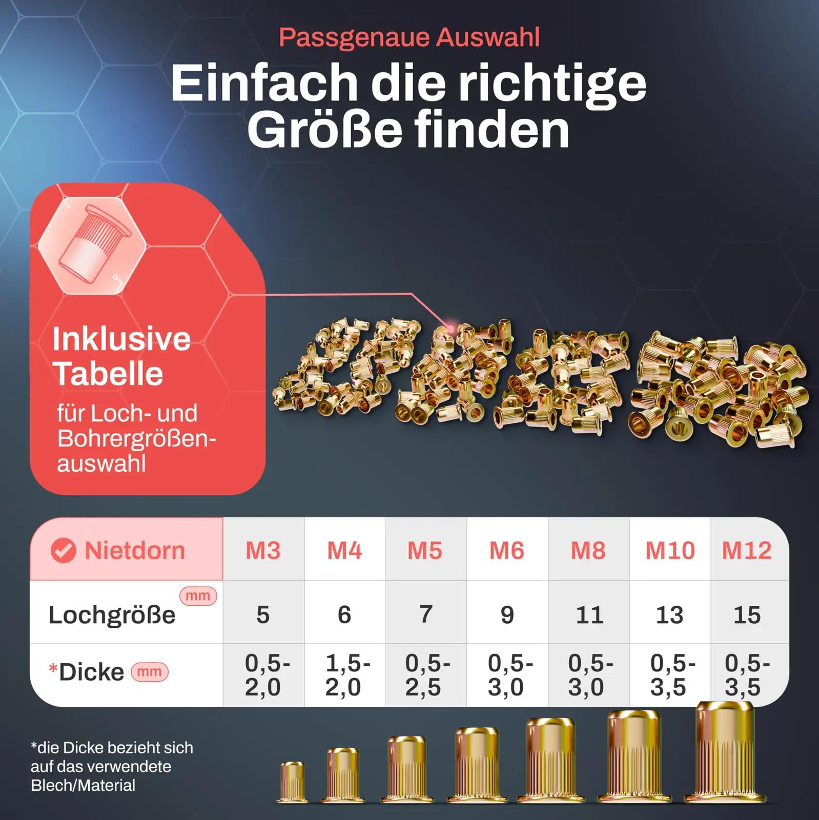 RAM TOOLS tugev legeeritud plekist nietmutri tang komplekt – kasutusnäide