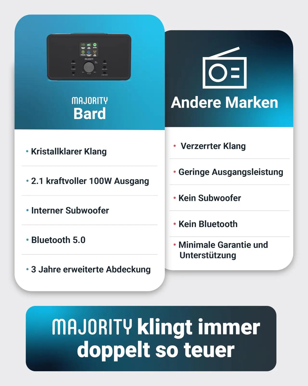 MAJORITY kvaliteetne köögiradio Bard – võimas 2.1 subwoofer – pilt 6