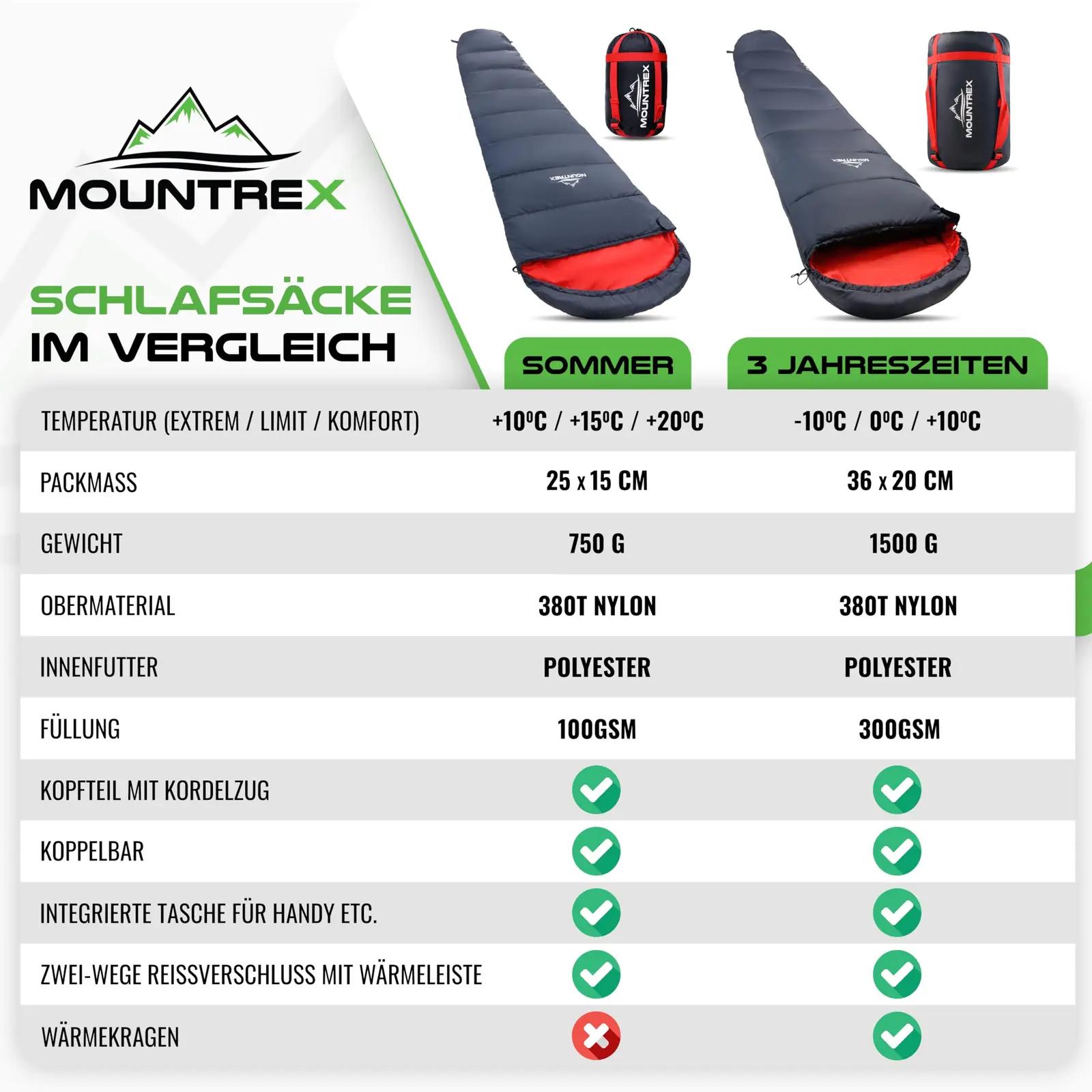 MOUNTREX kerge suvine magamiskott — kompaktne ja soe – pilt 7